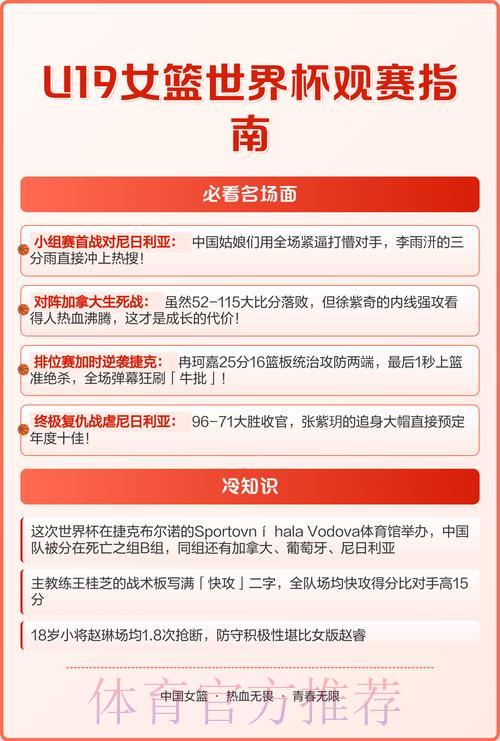 篮球世界杯线上直播观赛全指南 篮球世界杯线上直播观赛全指南