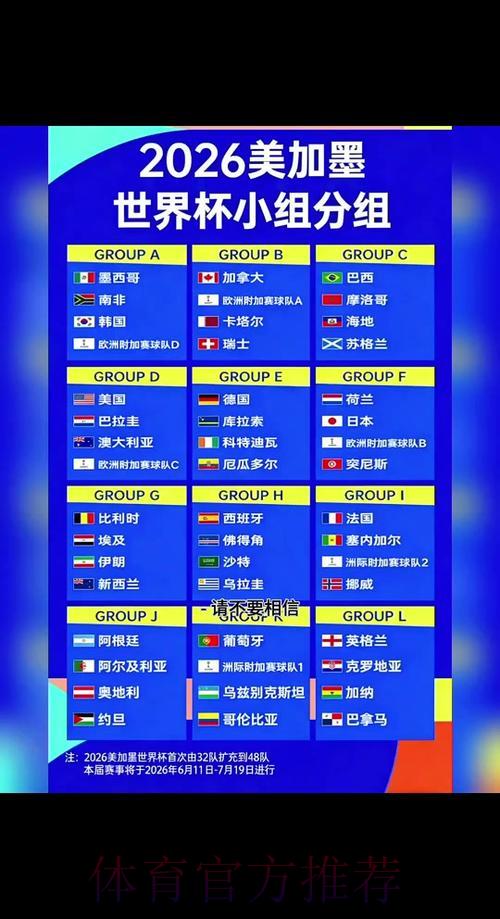 2026年世界杯淘汰赛全程赛制正式公布