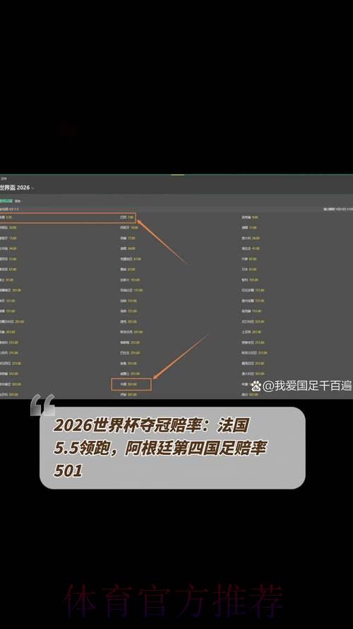 2026世界杯夺冠赔率：核心球星发挥如何左右各队夺冠概率