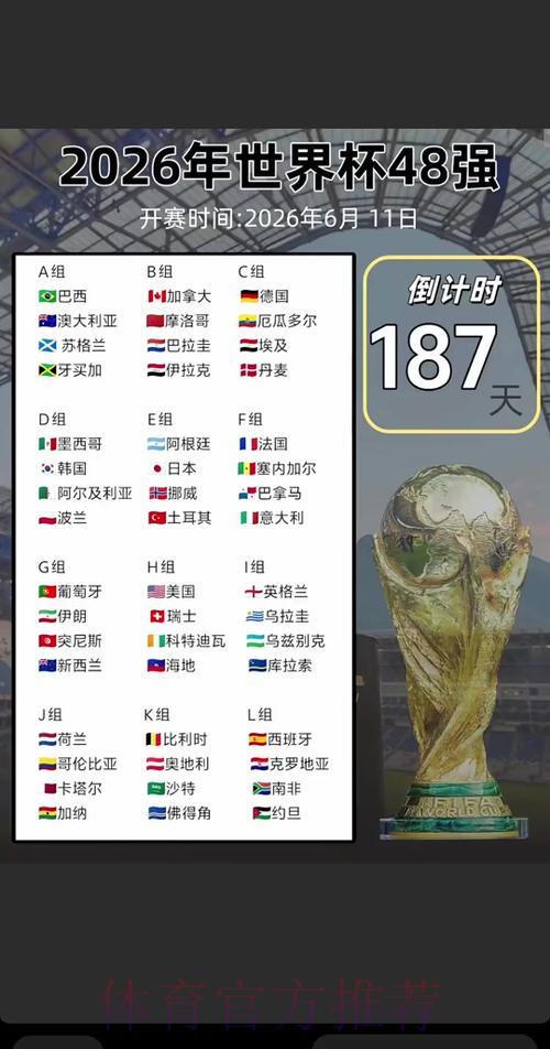 2026世界杯赛果实时预测