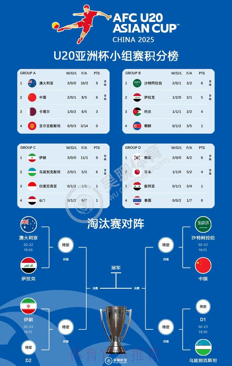世界杯赛事展望:淘汰赛阶段对决形势深度解析 世界杯赛事展望:淘汰赛阶段对决形势深度解析