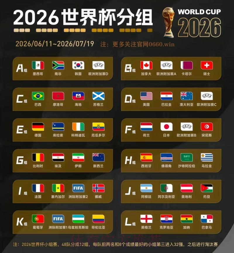 2026世界杯夺冠赔率:小组赛战绩将如何左右各队夺冠几率 2026世界杯夺冠赔率:小组赛战绩将如何左右各队夺冠几率