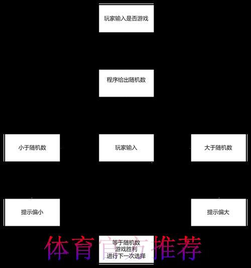 世界杯竞猜应用身份验证流程全面解析
