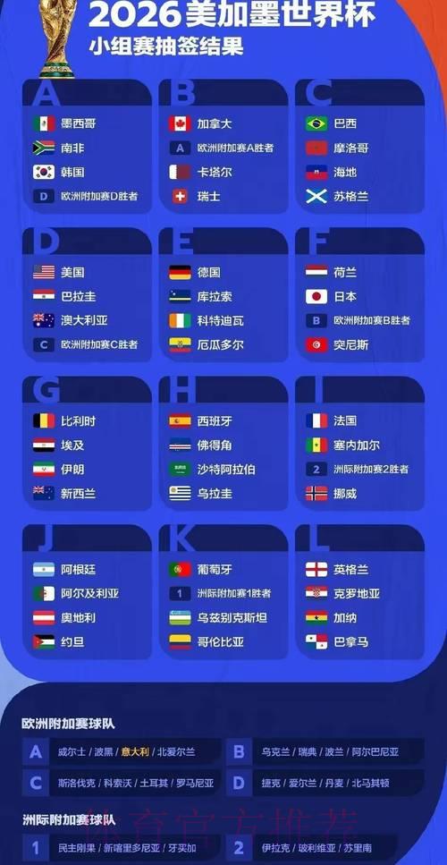 2026年世界杯深度预测与赛事前瞻解析 2026年世界杯深度预测与赛事前瞻解析