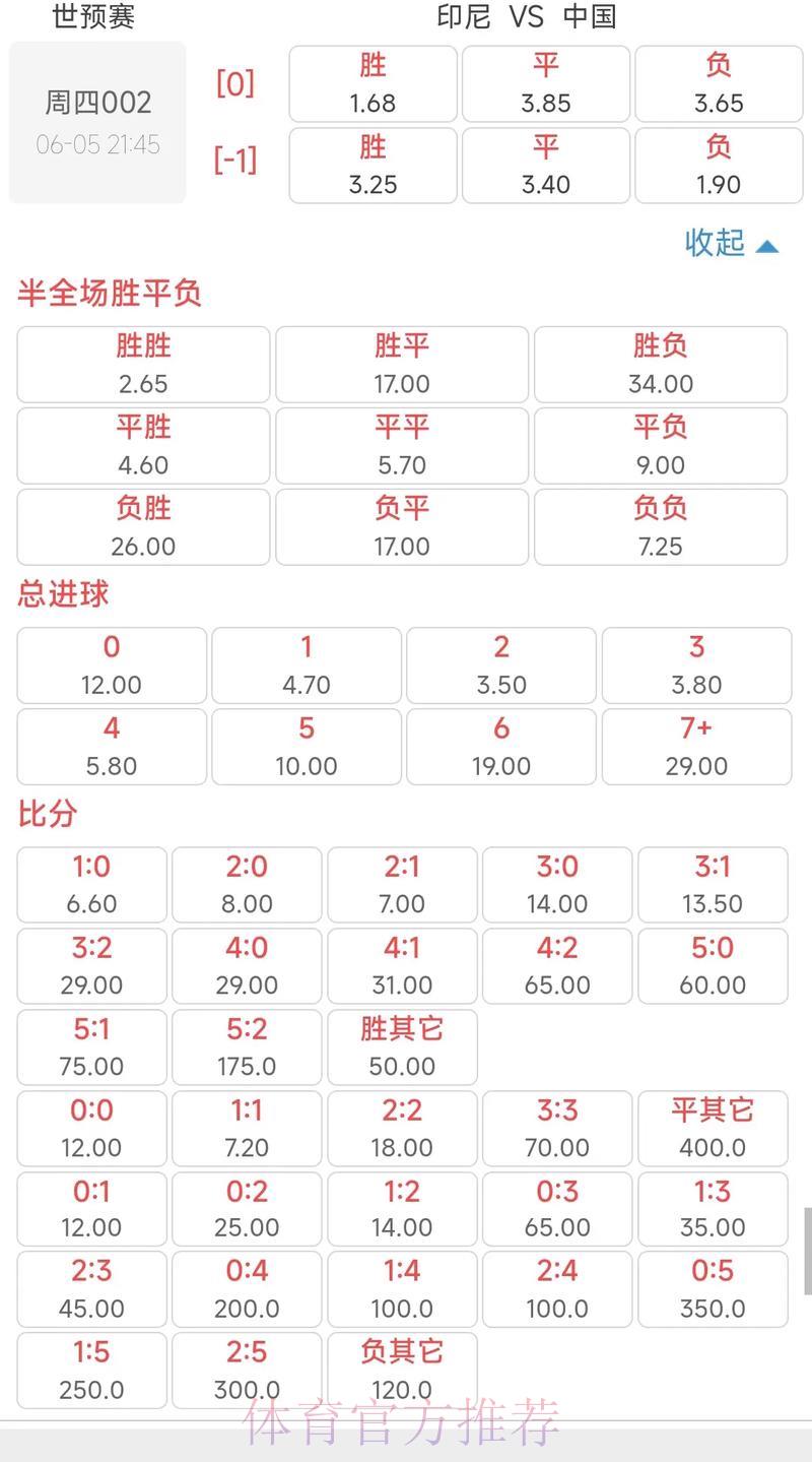 世界杯官方竞猜平台赔率规则与收益详解