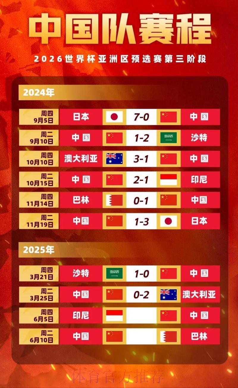 世界杯官方竞猜平台赔率规则与收益详解 世界杯官方竞猜平台赔率规则与收益详解
