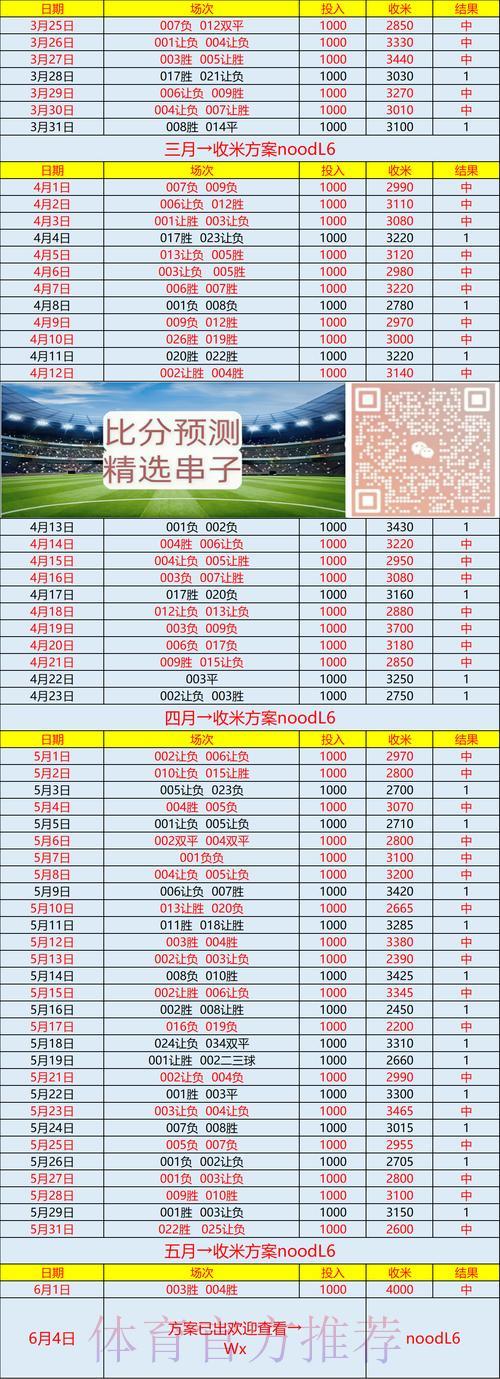 世界杯竞猜平台:即时赛况追踪与深度数据解析 世界杯竞猜平台:即时赛况追踪与深度数据解析