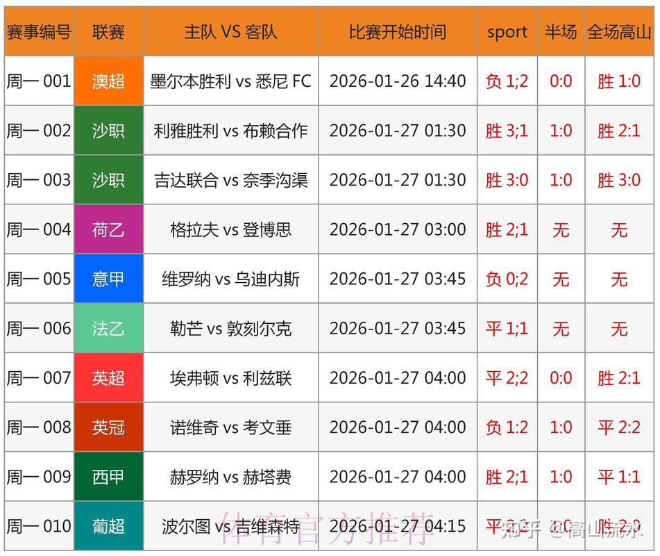 世界杯竞猜平台:即时赛况追踪与深度数据解析 世界杯竞猜平台:即时赛况追踪与深度数据解析