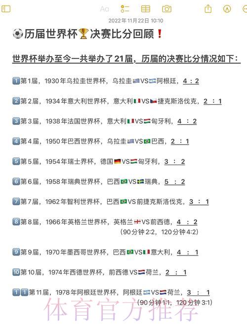 世界杯历史上那些大比分悬殊的经典对决 世界杯历史上那些大比分悬殊的经典对决